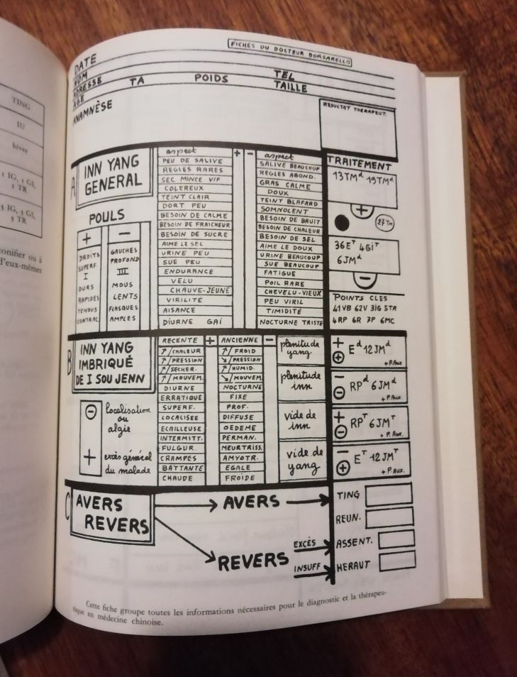 Acupuncture et art dentaire 1974 BORSARELLO Jean François Usage