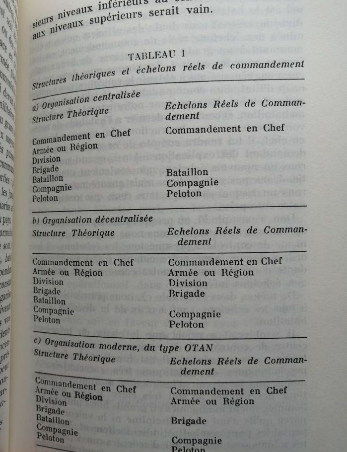 Coup d état mode d emploi 1996 LUTTWAK Edward Typologie Conditions