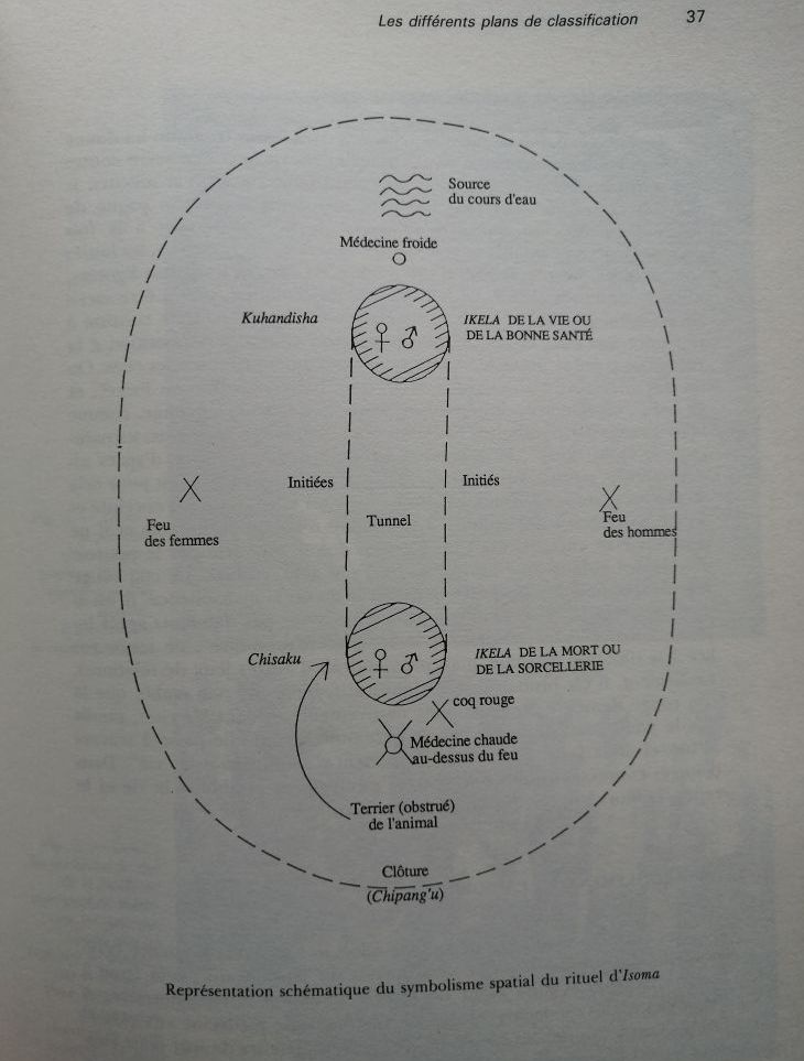 Le phénomène rituel Structure et contre structure 1990 TURNER Victor