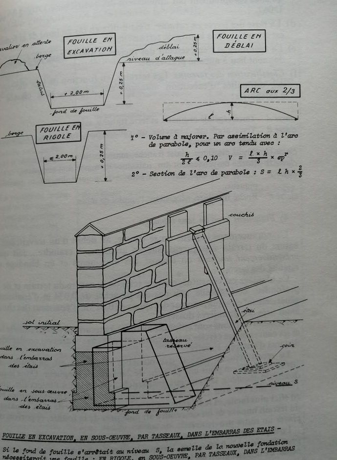 Métré de batiment MANTEAU Michel Couts de construction Métrage