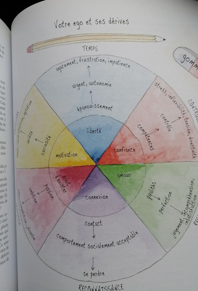 Mon château dans les nuages 2013 TAMMES Barbara Sophia Développement