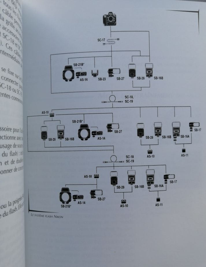 Nikon F80 2000 TAULEIGNE Claude VM En français Manuel technique