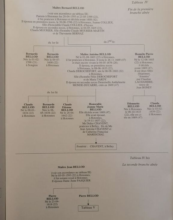 Notice généalogique sur la famille Bellod Bugey Ain vers 2000 GUYOT